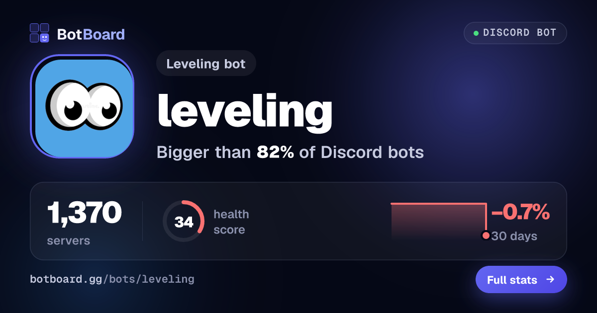 Share card for leveling