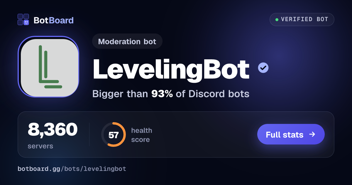 Share card for LevelingBot