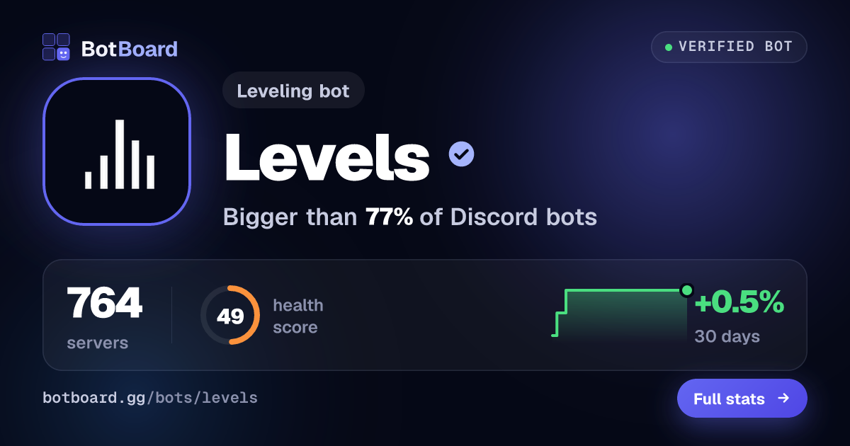 Share card for Levels