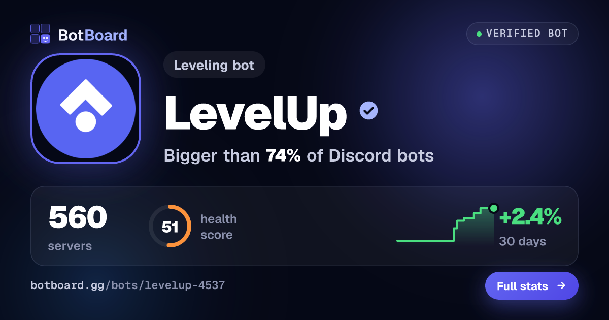 Share card for LevelUp