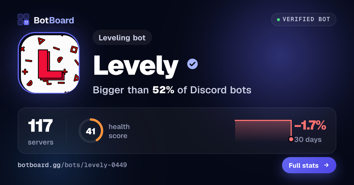 Share card for Levely