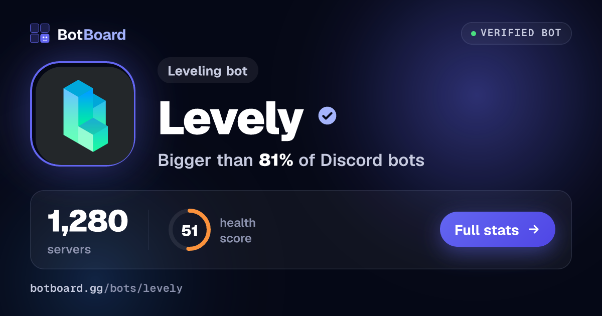 Share card for Levely