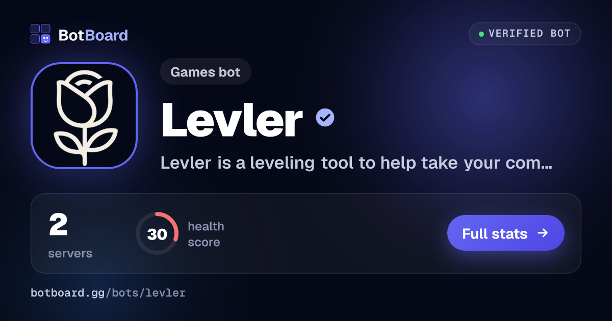 Share card for Levler