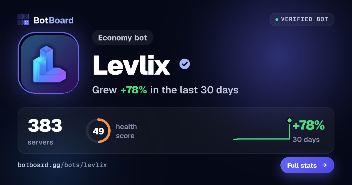 Share card for Levlix