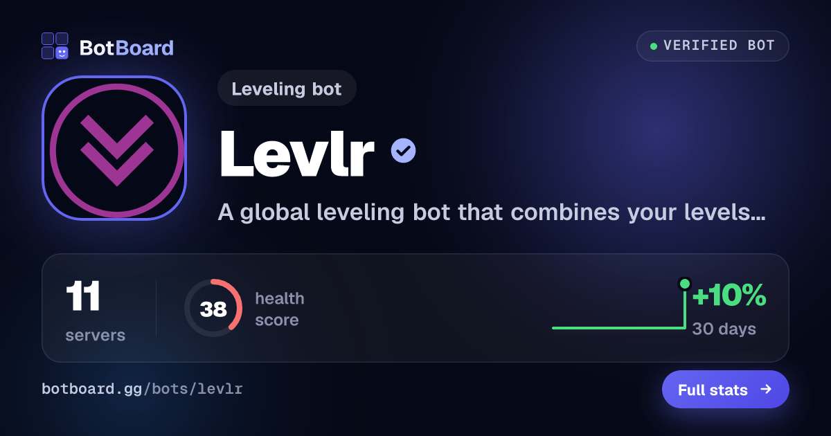 Share card for Levlr