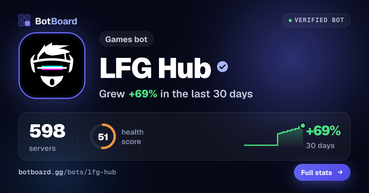 Share card for LFG Hub