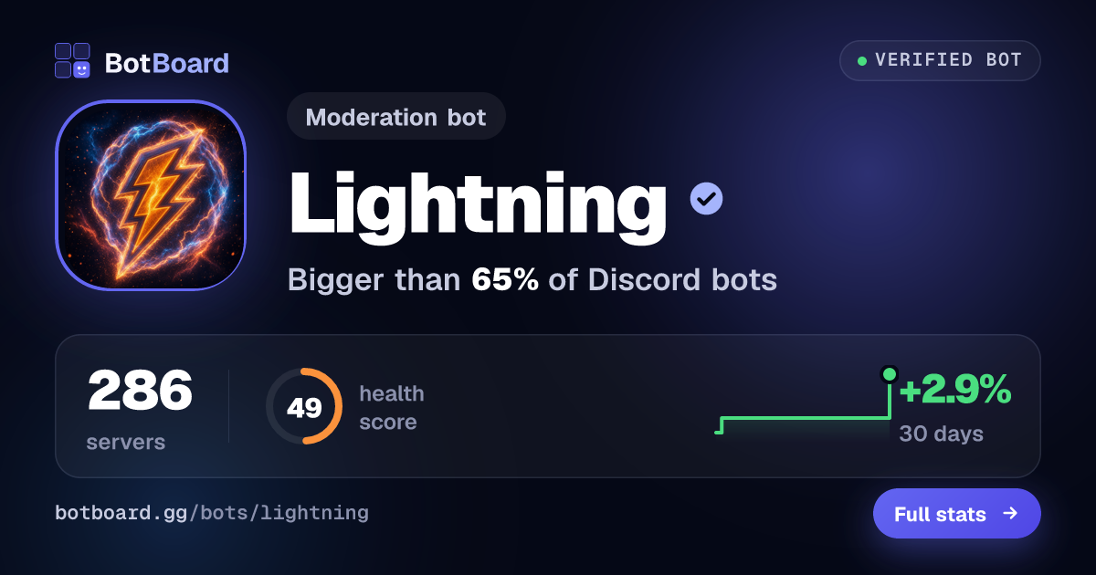 Share card for Lightning