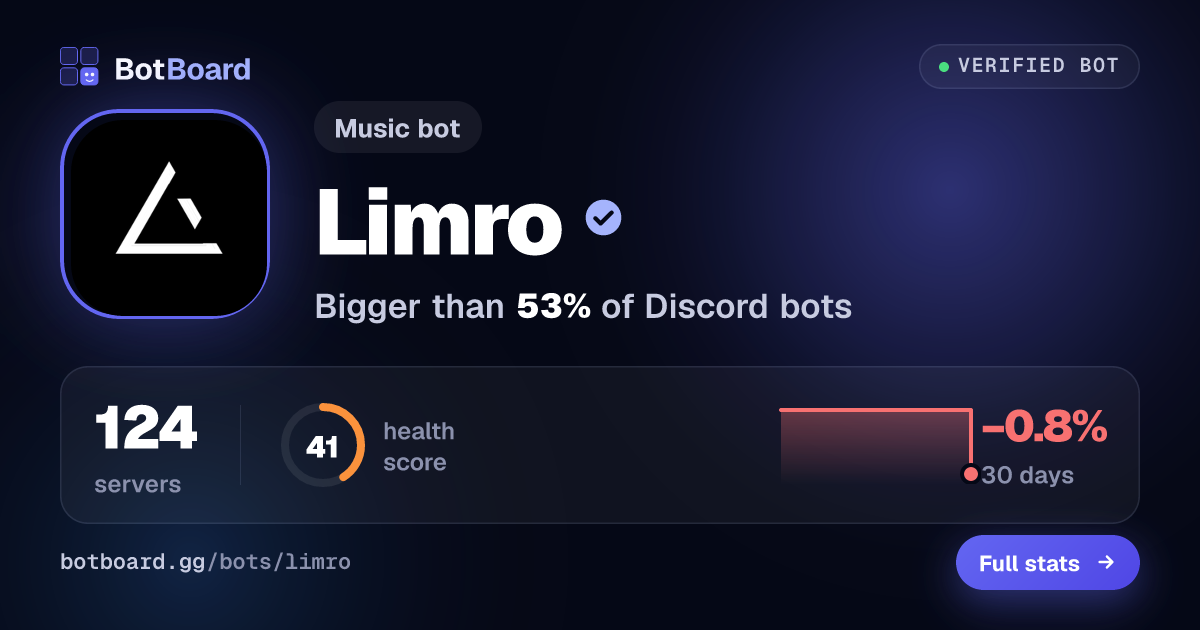 Share card for Limro