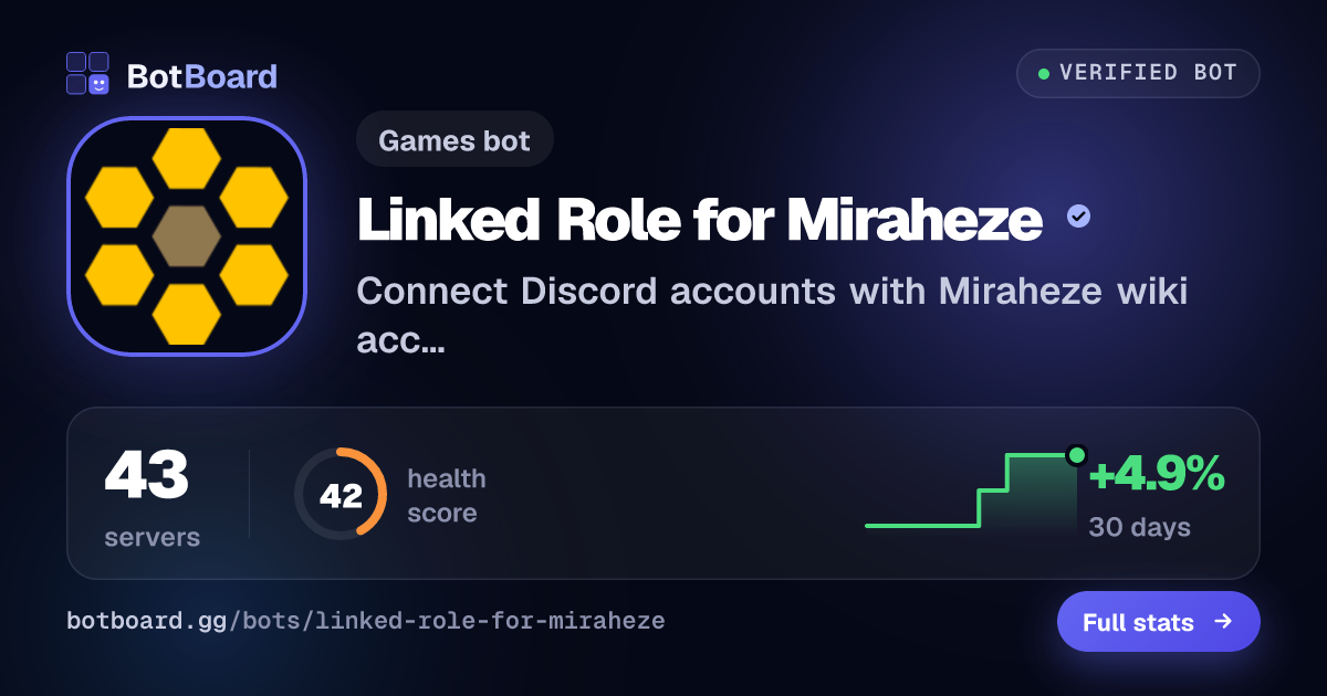 Share card for Linked Role for Miraheze