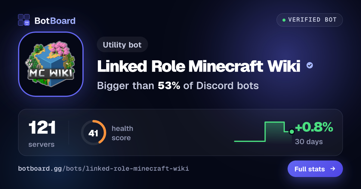 Share card for Linked Role Minecraft Wiki