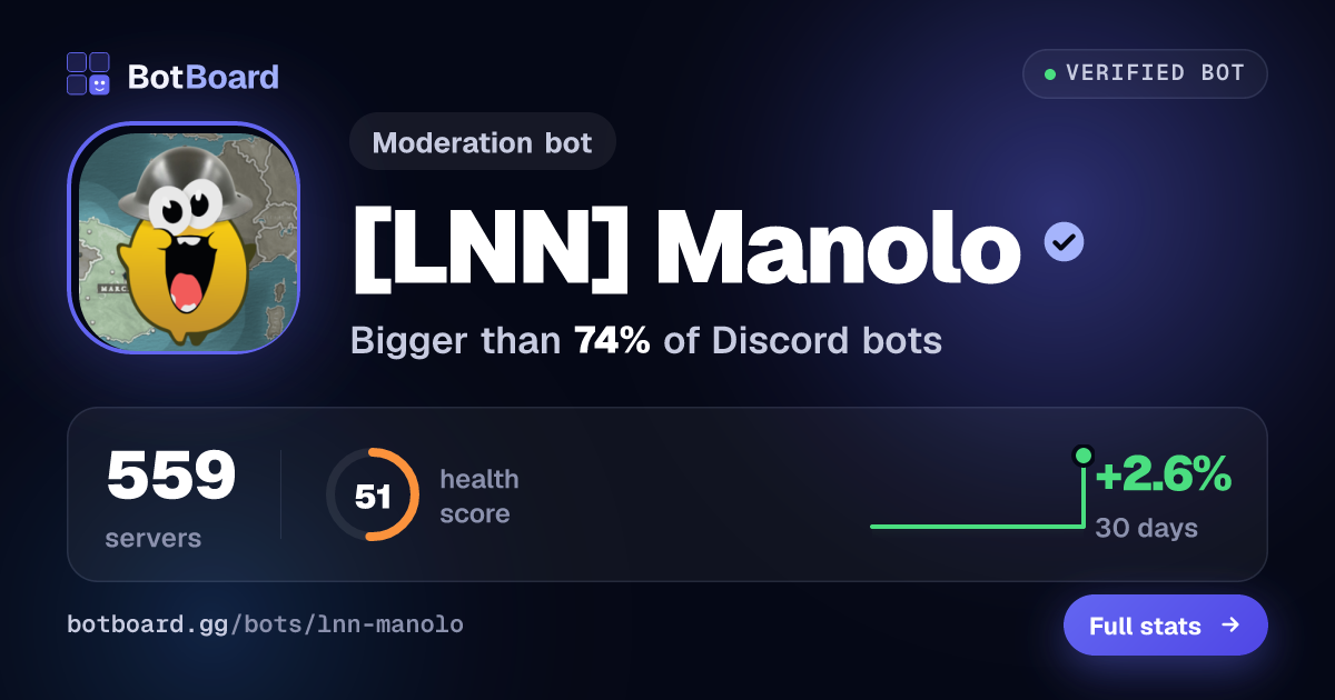 Share card for [LNN] Manolo