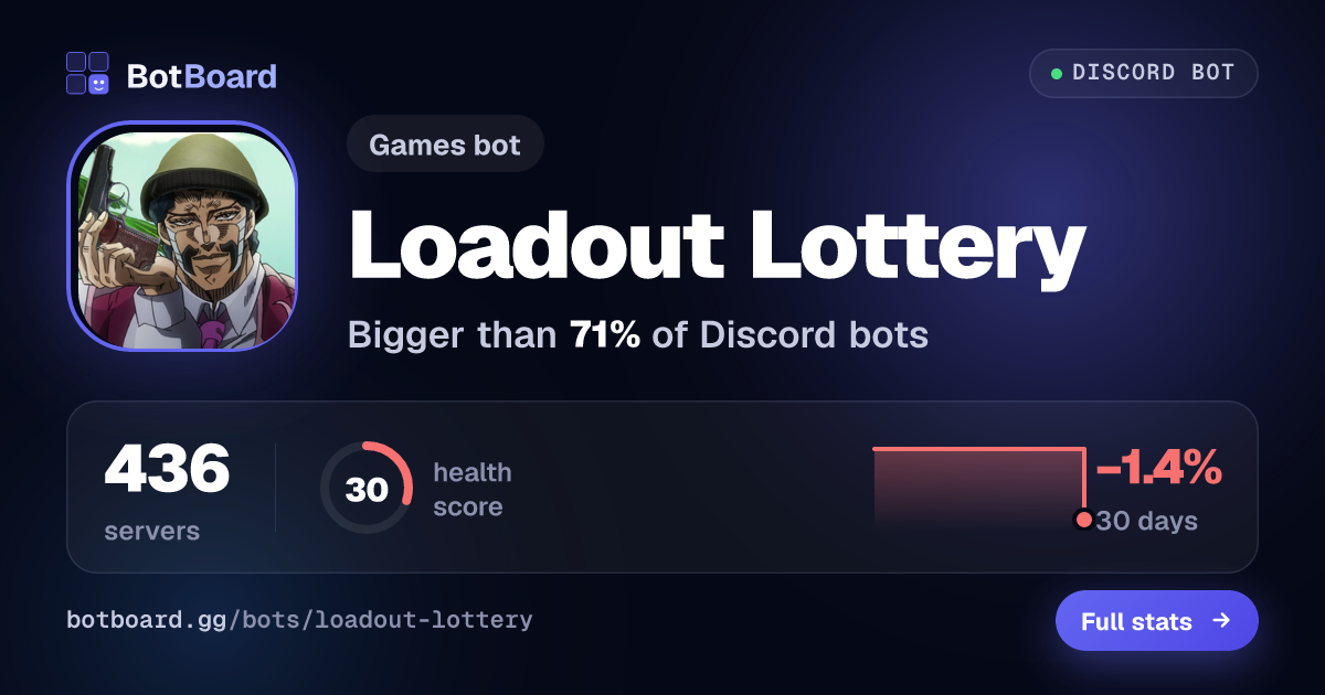 Share card for Loadout Lottery