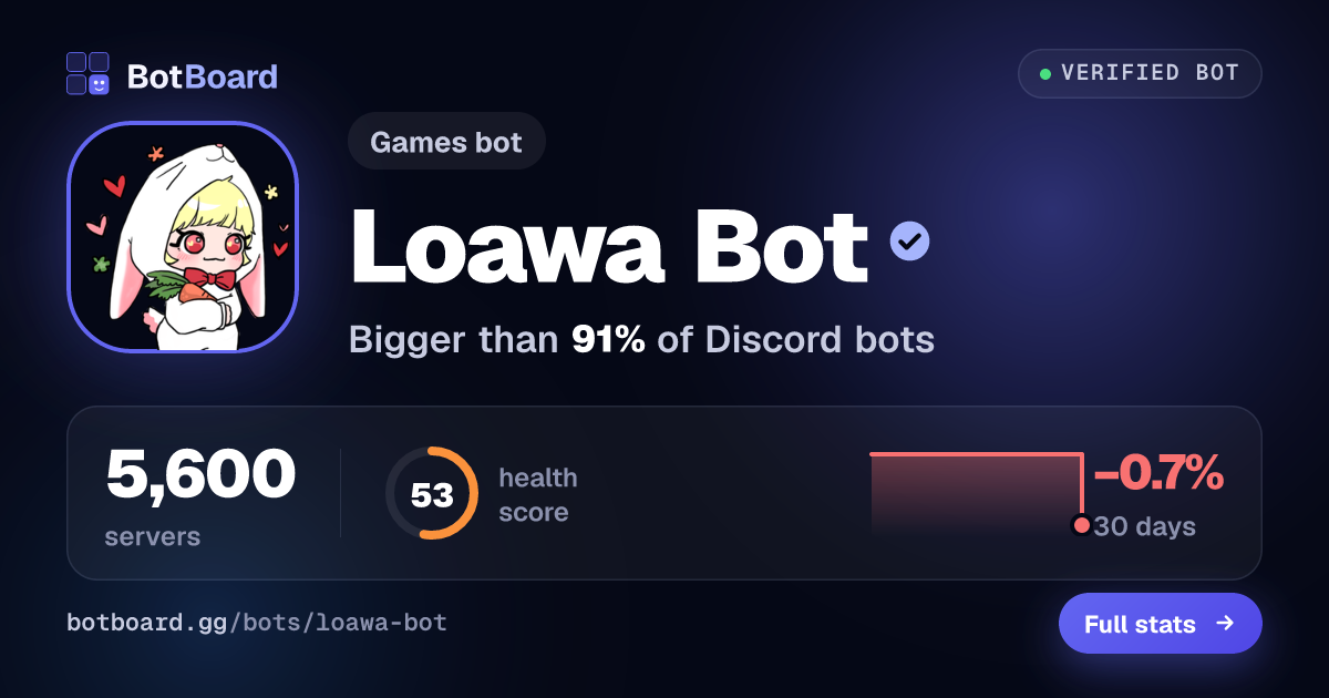 Share card for Loawa Bot