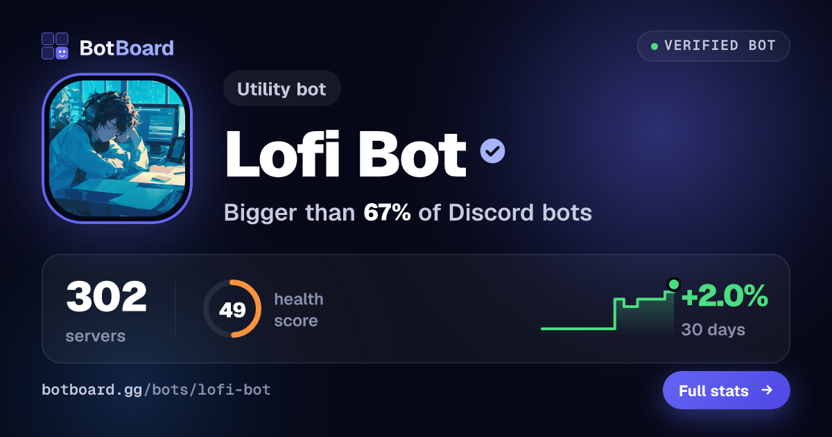 Share card for Lofi Bot