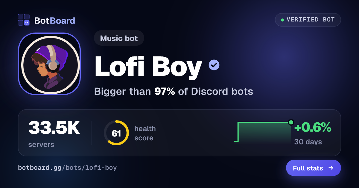 Share card for Lofi Boy