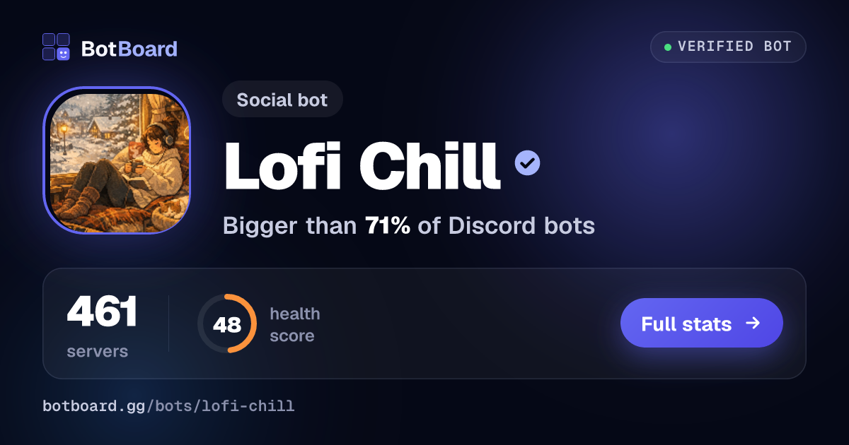 Share card for Lofi Chill