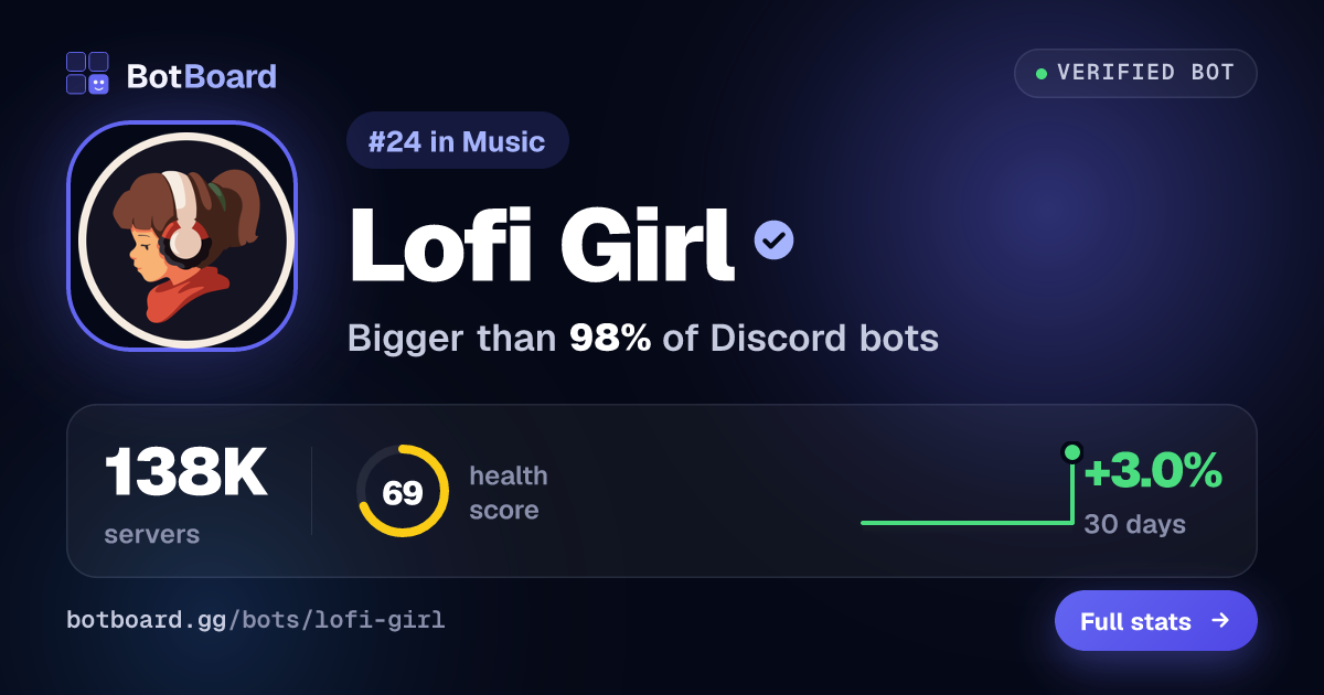 Share card for Lofi Girl