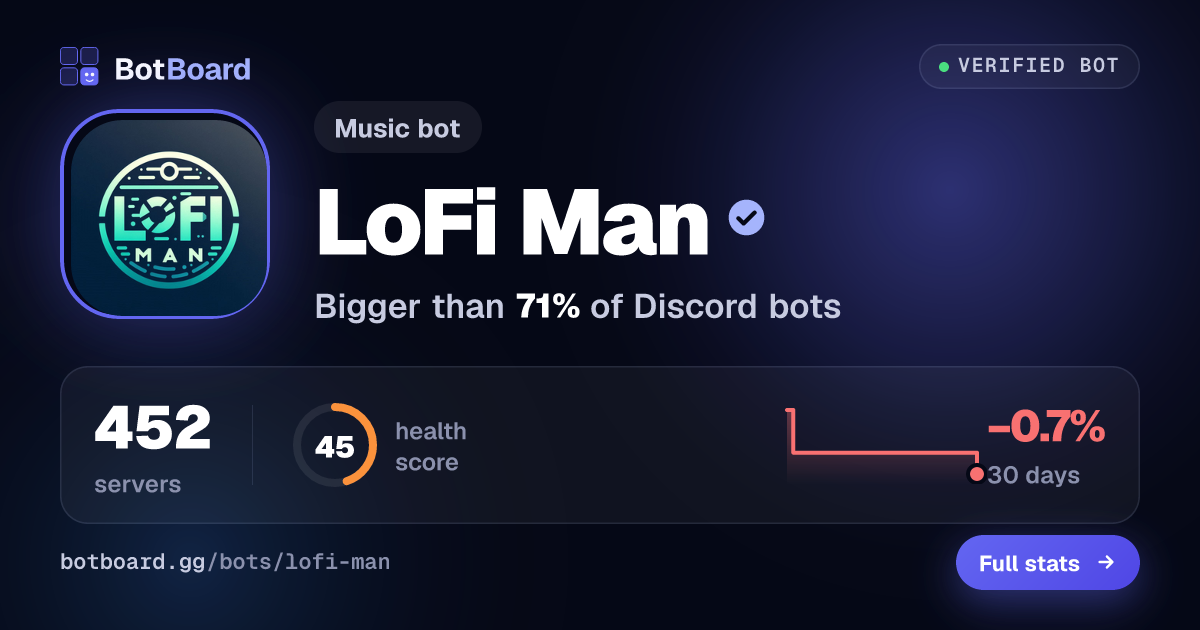 Share card for LoFi Man
