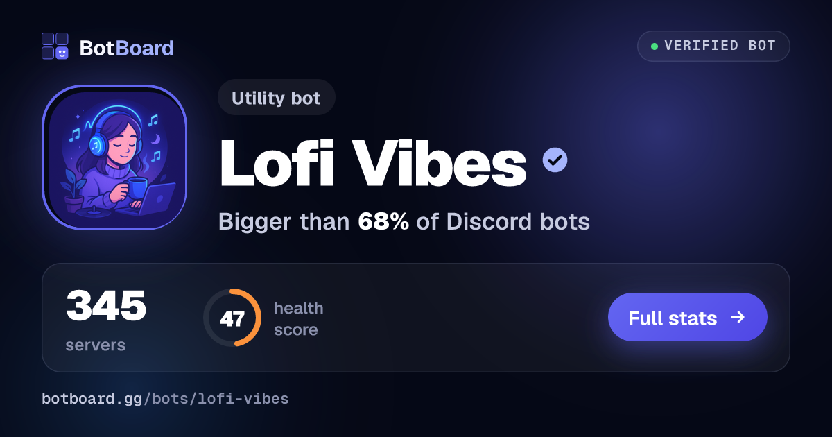 Share card for Lofi Vibes