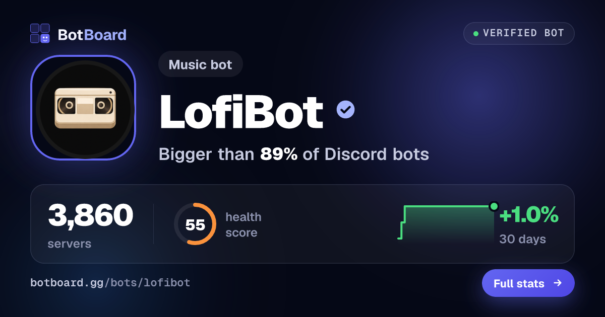 Share card for LofiBot