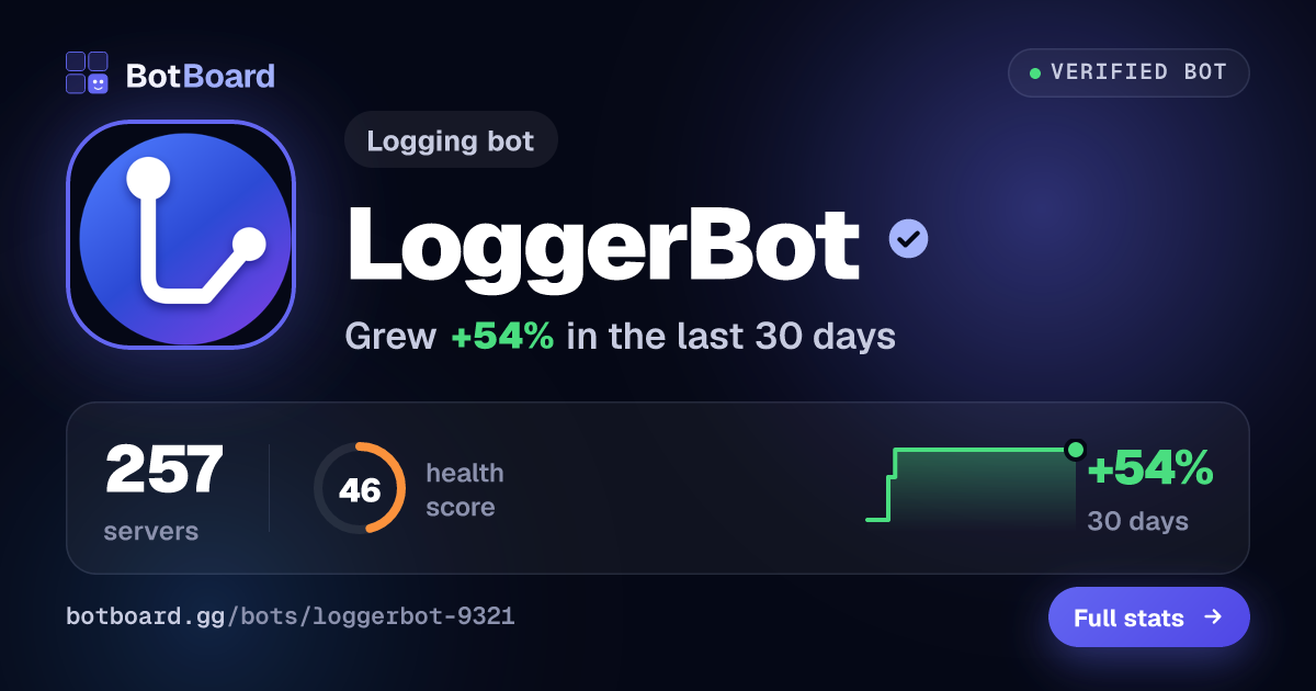 Share card for LoggerBot