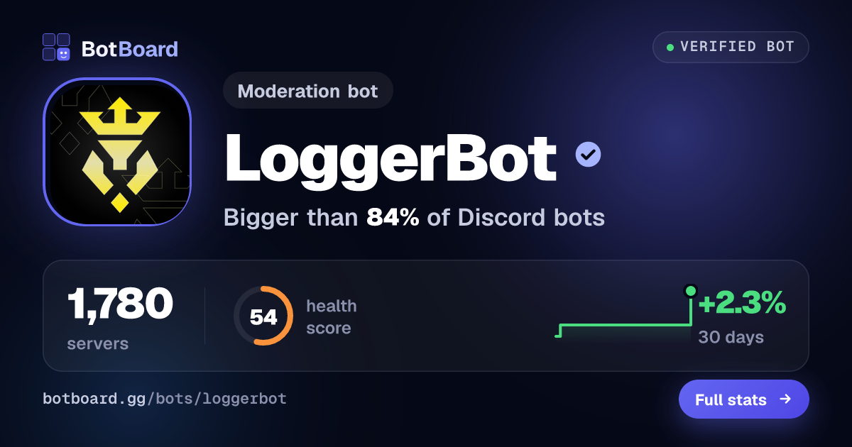 Share card for LoggerBot