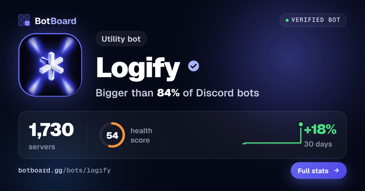 Share card for Logify