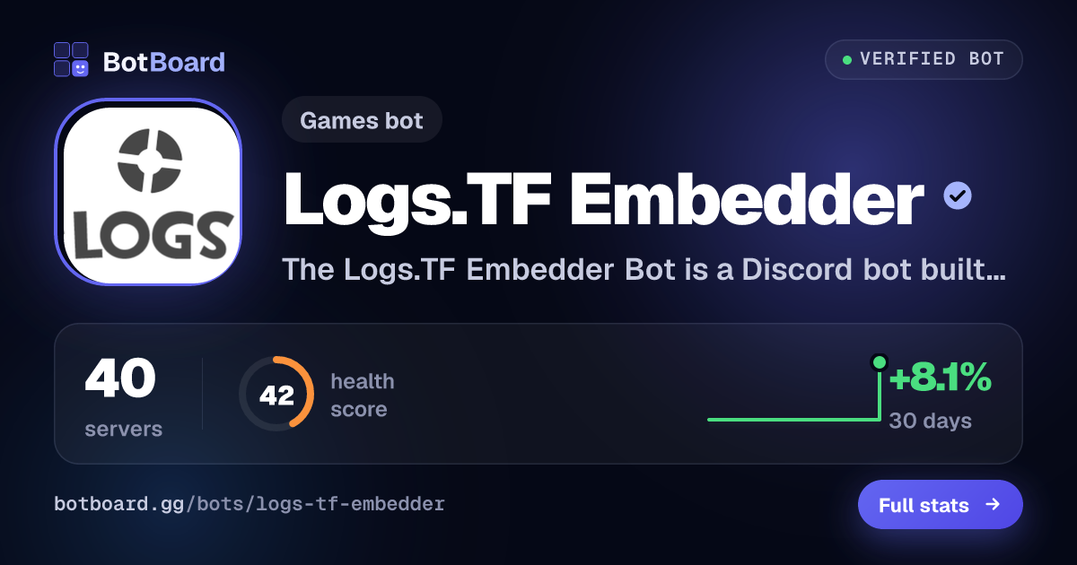 Share card for Logs.TF Embedder