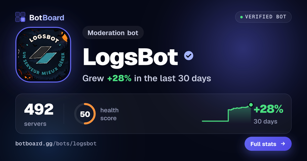 Share card for LogsBot