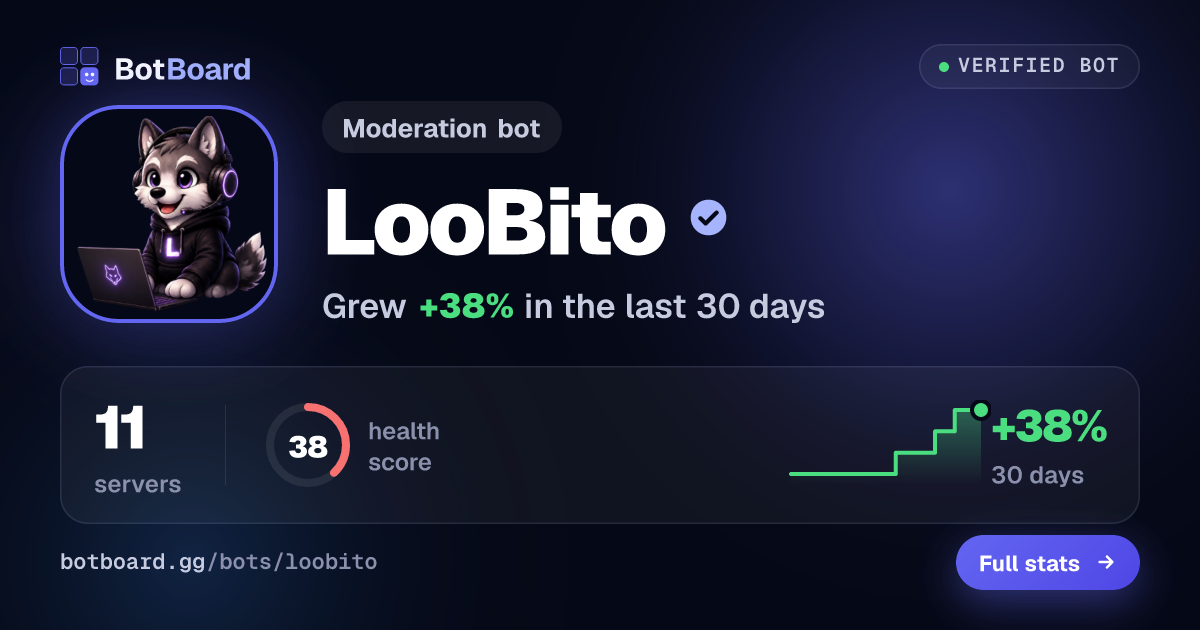 Share card for LooBito