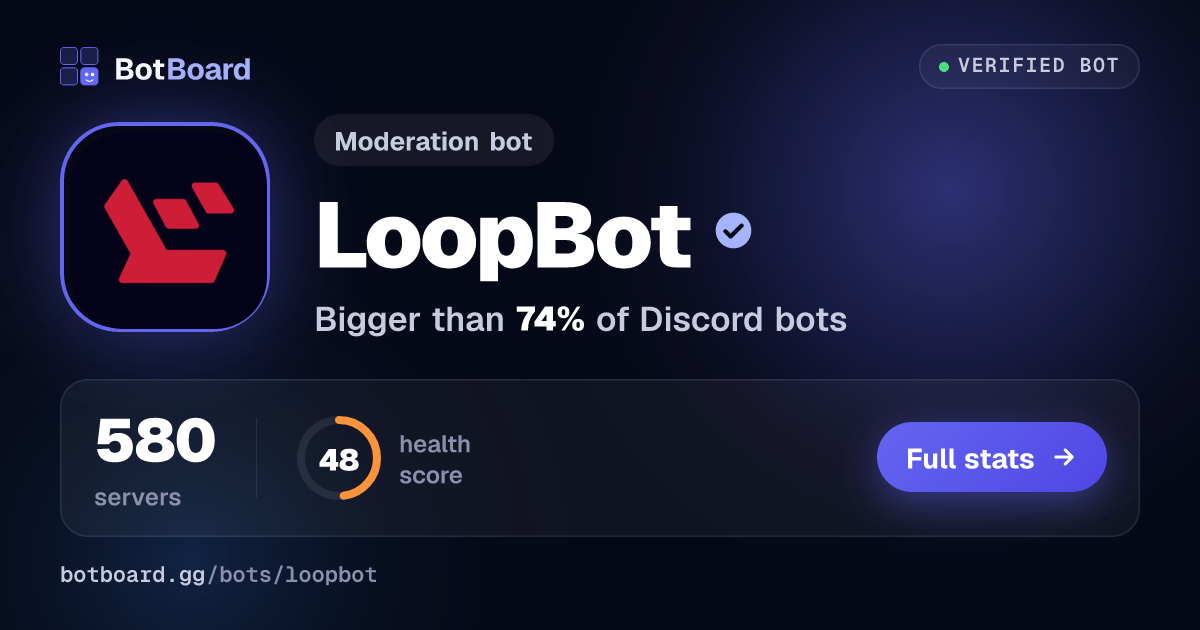 Share card for LoopBot