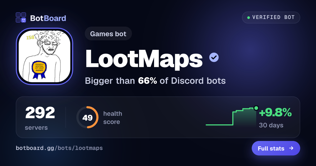 Share card for LootMaps