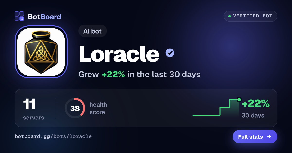 Share card for Loracle