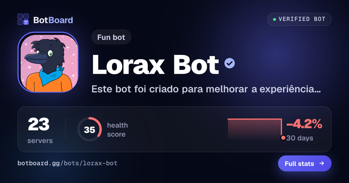 Share card for Lorax Bot