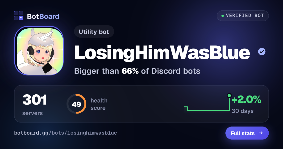 Share card for LosingHimWasBlue