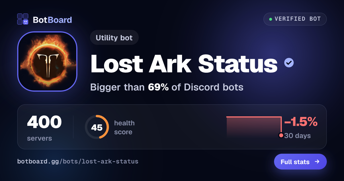 Share card for Lost Ark Status