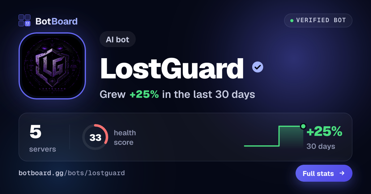 Share card for LostGuard
