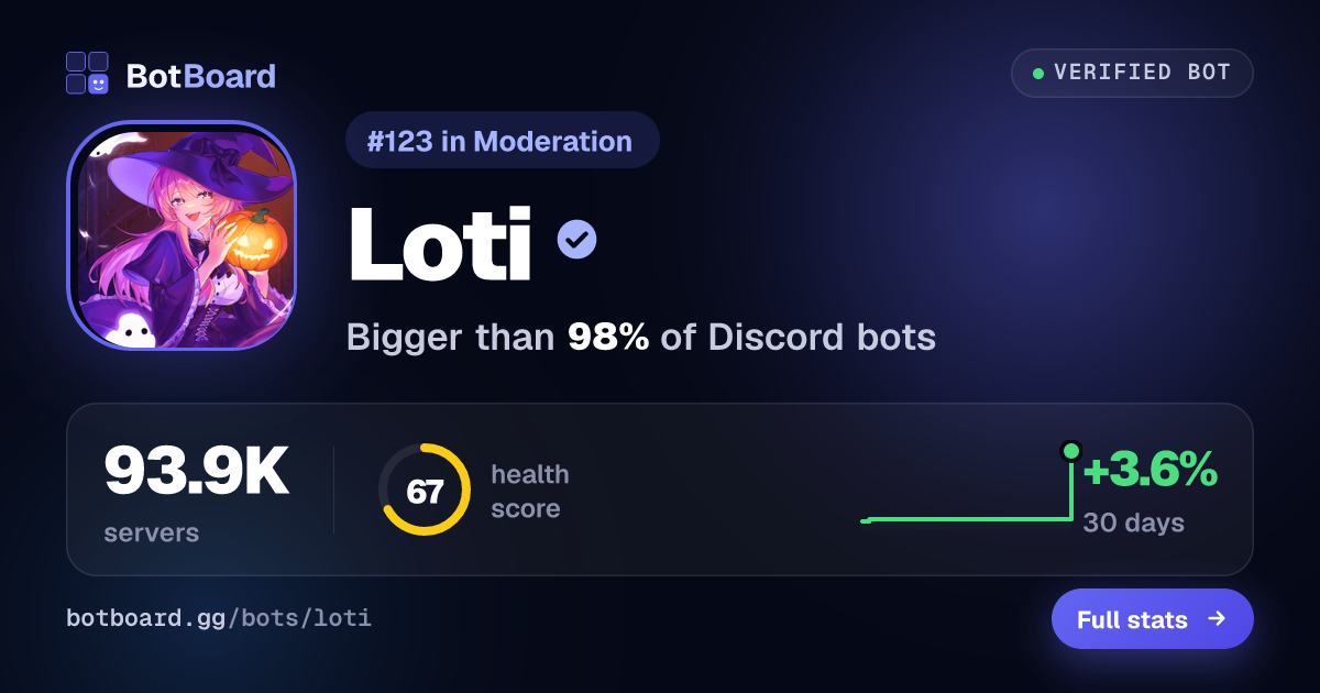Share card for Loti