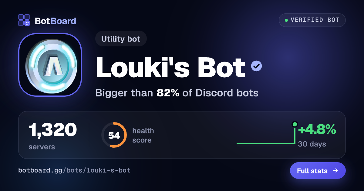 Share card for Louki's Bot