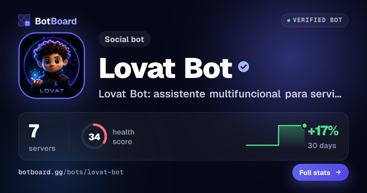 Share card for Lovat Bot