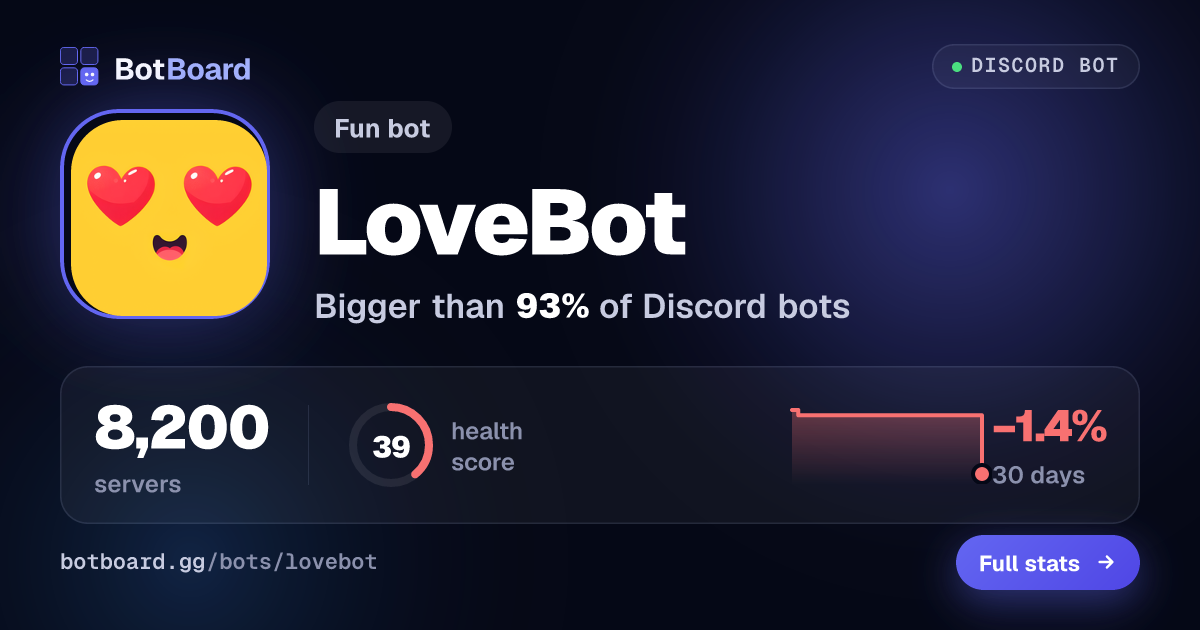 Share card for LoveBot
