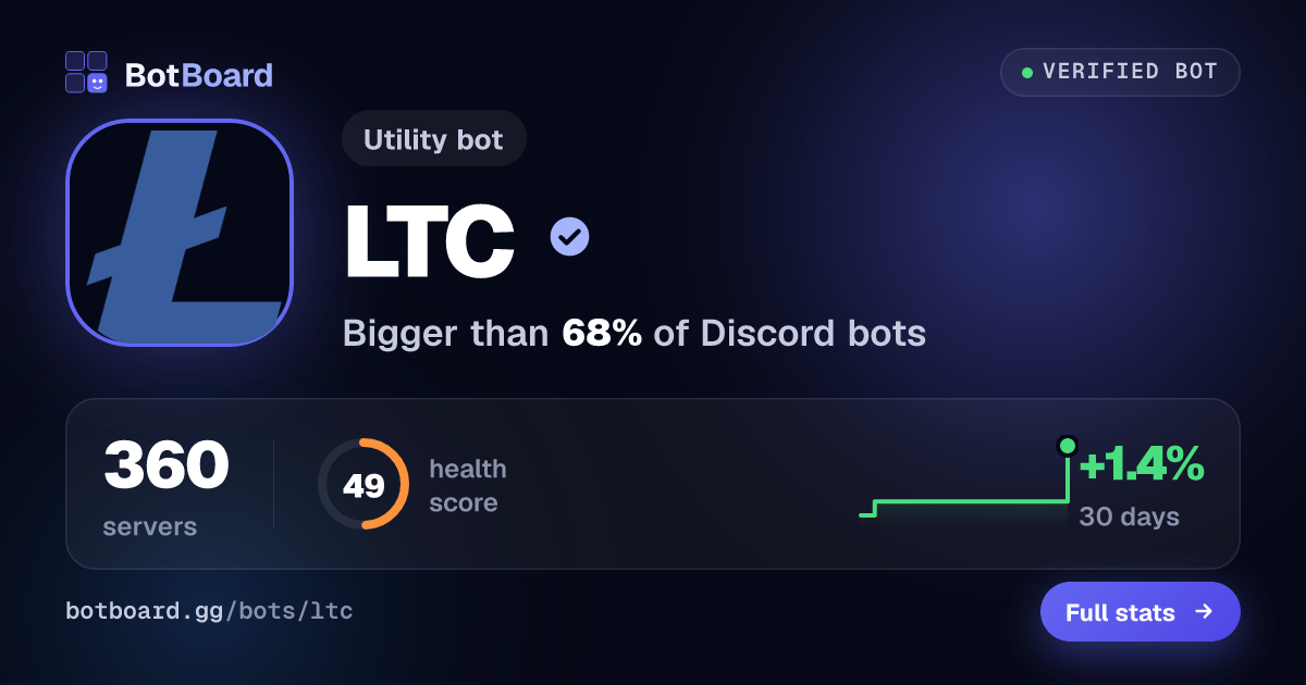 Share card for LTC