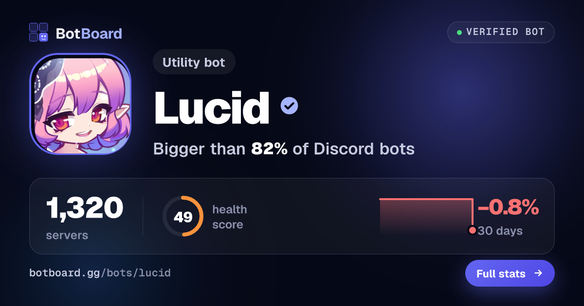 Share card for Lucid