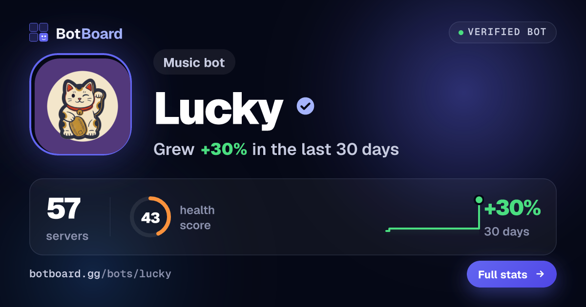 Share card for Lucky