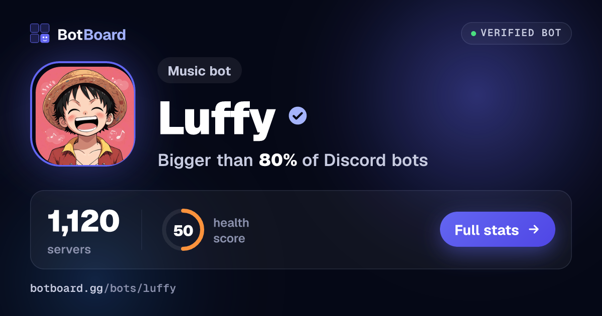 Share card for Luffy
