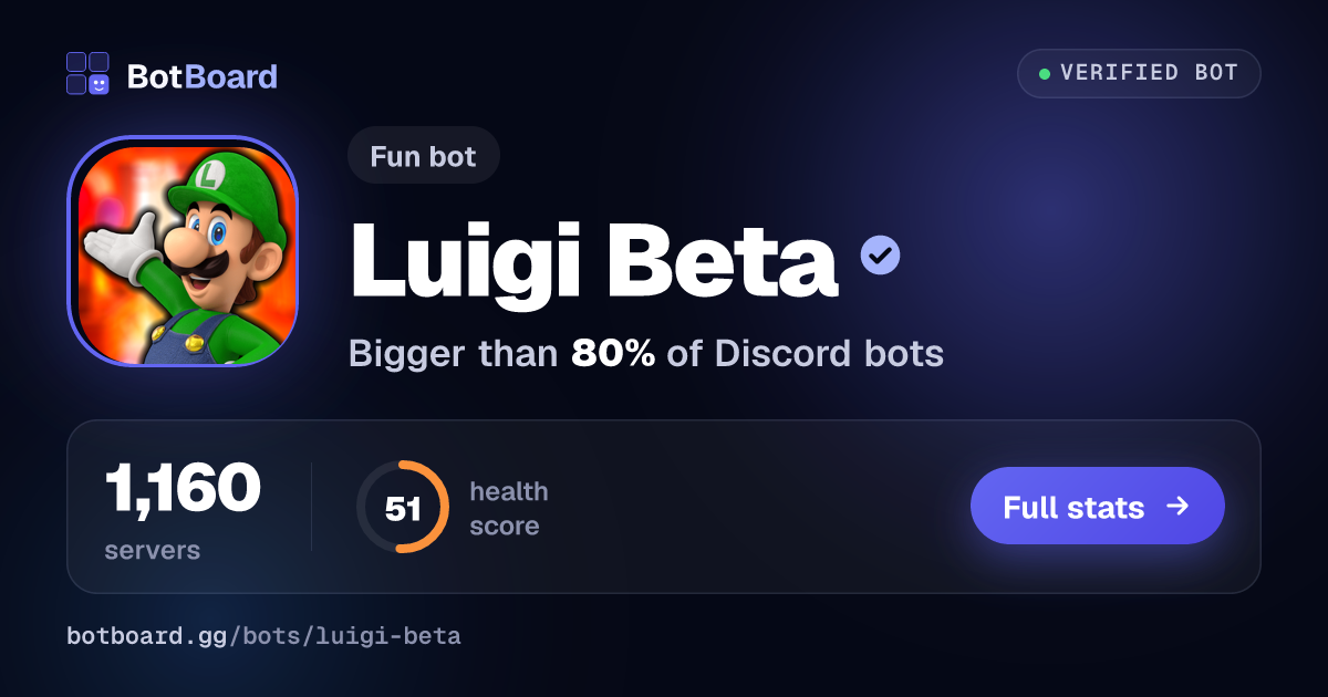 Share card for Luigi Beta