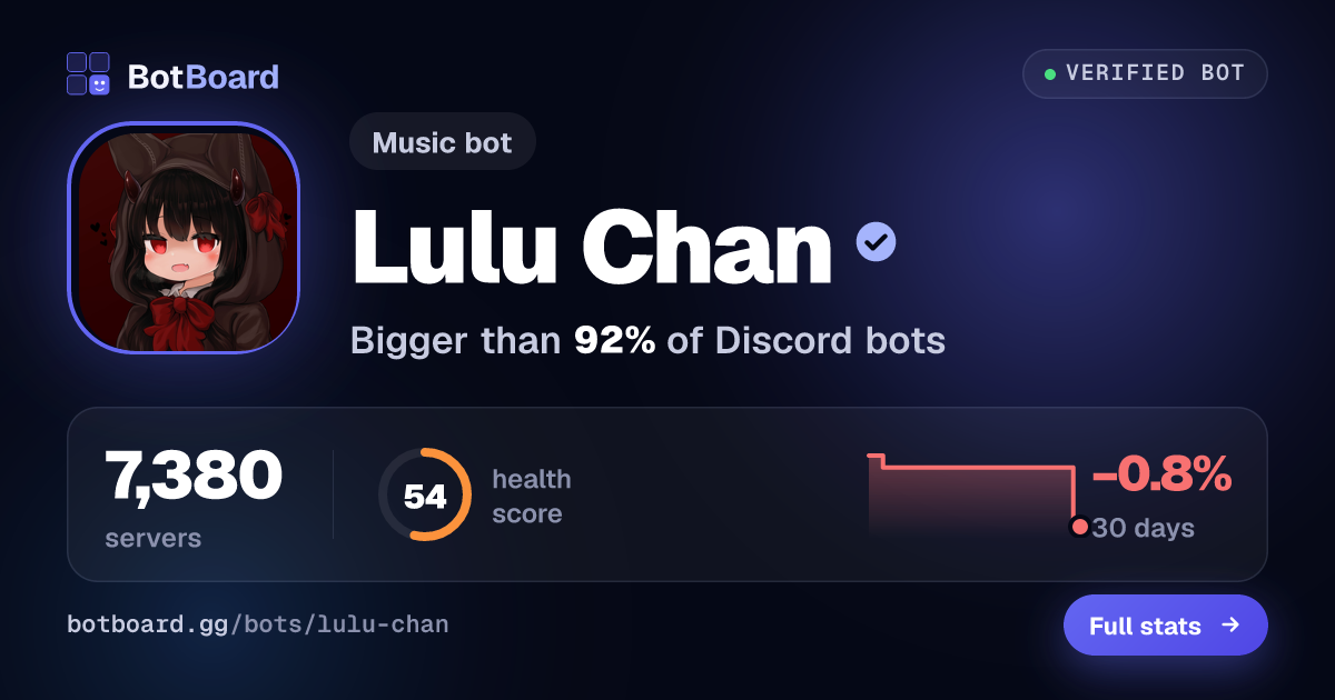 Share card for Lulu Chan