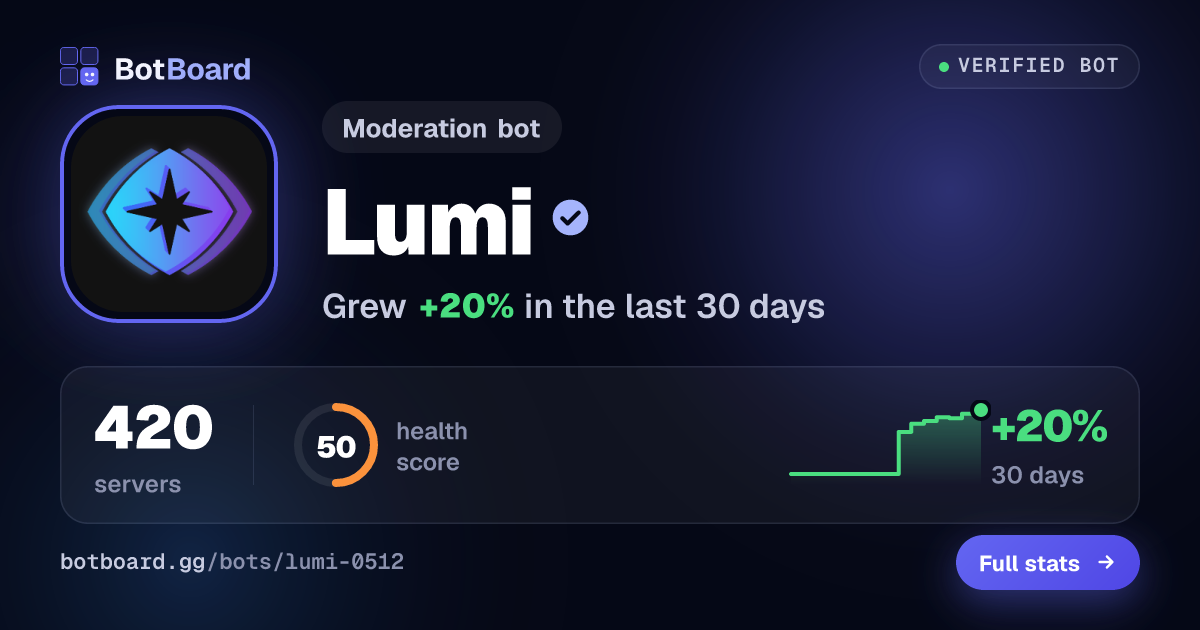 Share card for Lumi