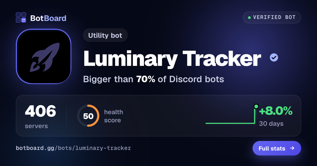 Share card for Luminary Tracker
