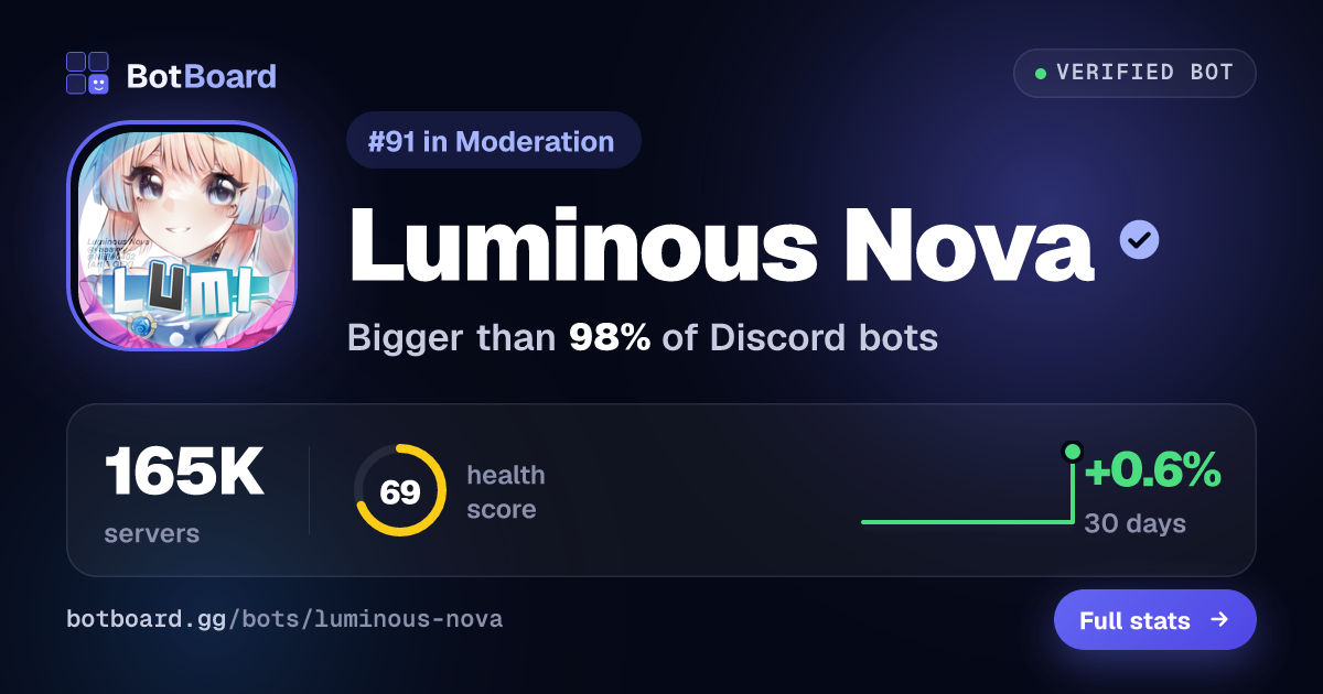 Share card for Luminous Nova